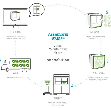 Assembrix_VMS_TM.jpg